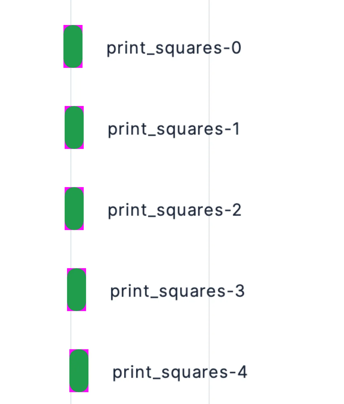 Run tasks concurrently using Prefect