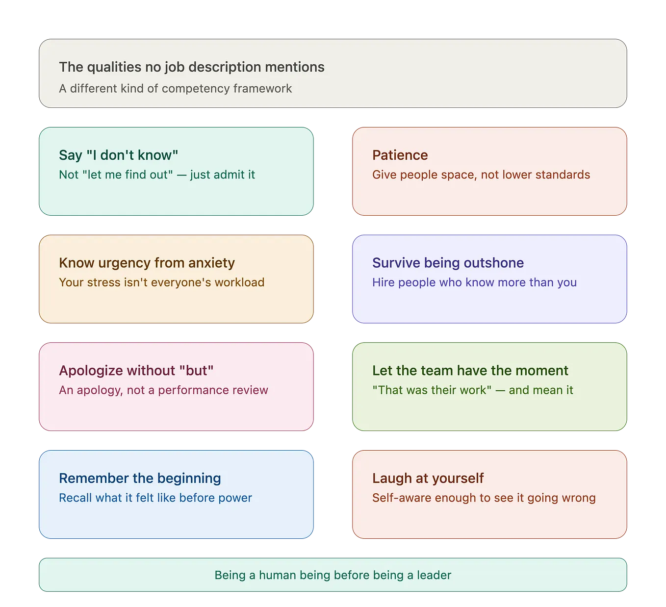 The Leadership Qualities Nobody Puts on the Job Description