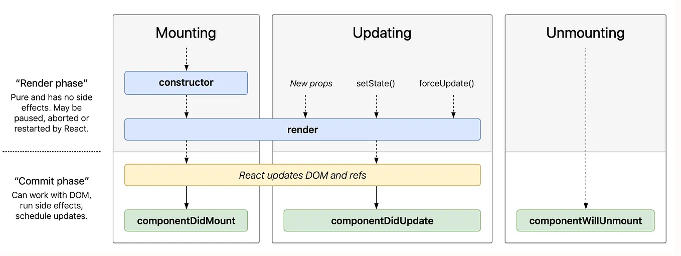 Browser Architecture and In-depth understanding of the Javascript V8 ...