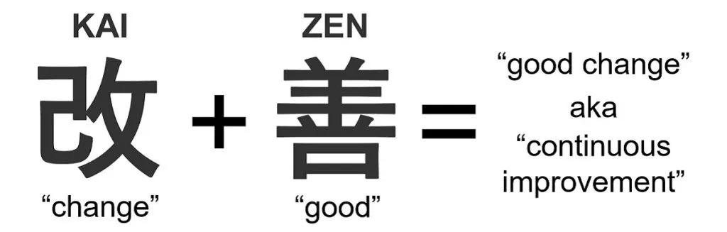 Digital Kaizen — Your business unit needs software engineers (and already has them)