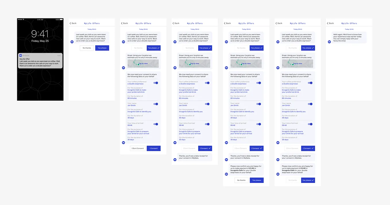 Data Trust, by Design: Principles, Patterns and Best Practices (Part 3 — Consent)