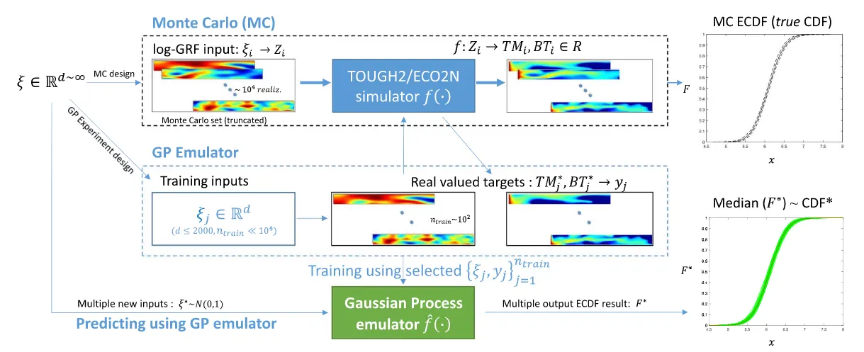 A Paper A Day #2: Shape Completion using 3D-Encoder-Predictor CNNs and ...