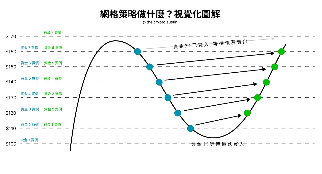 交易勝率50% 以上不一定會賺錢。 - Austin - Medium