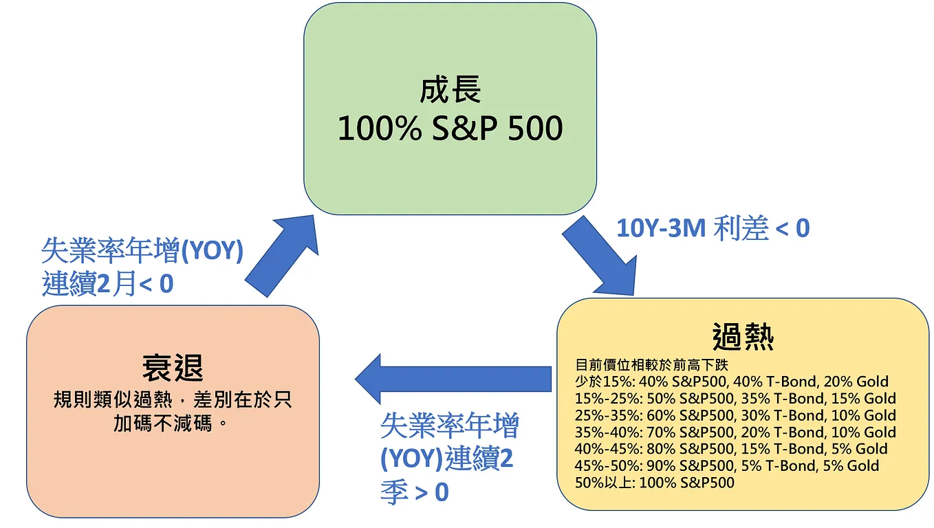 有比SPY更好的投資標的? QQQ or MTUM. 投資組合中的股票部位，除了追蹤標普500指數的SPY，有沒有更好的標的呢?在這篇… | by  Ming-Yen Kao | Medium