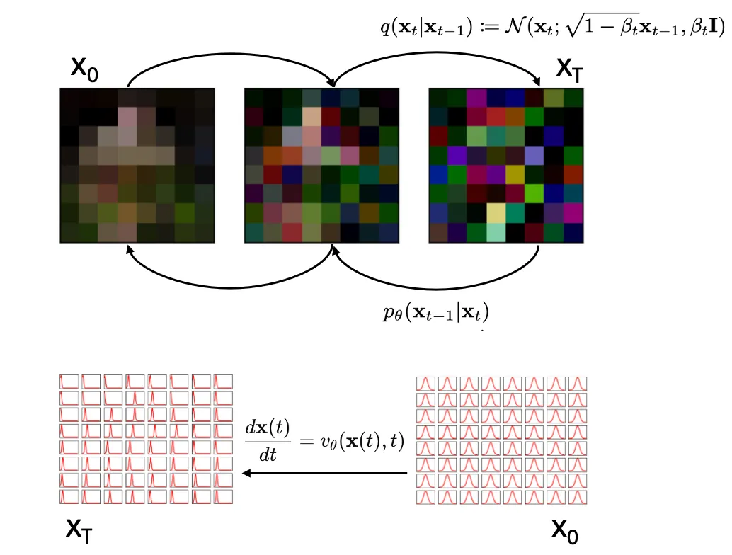 Building a Beta-Variational AutoEncoder (β-VAE) from Scratch with ...