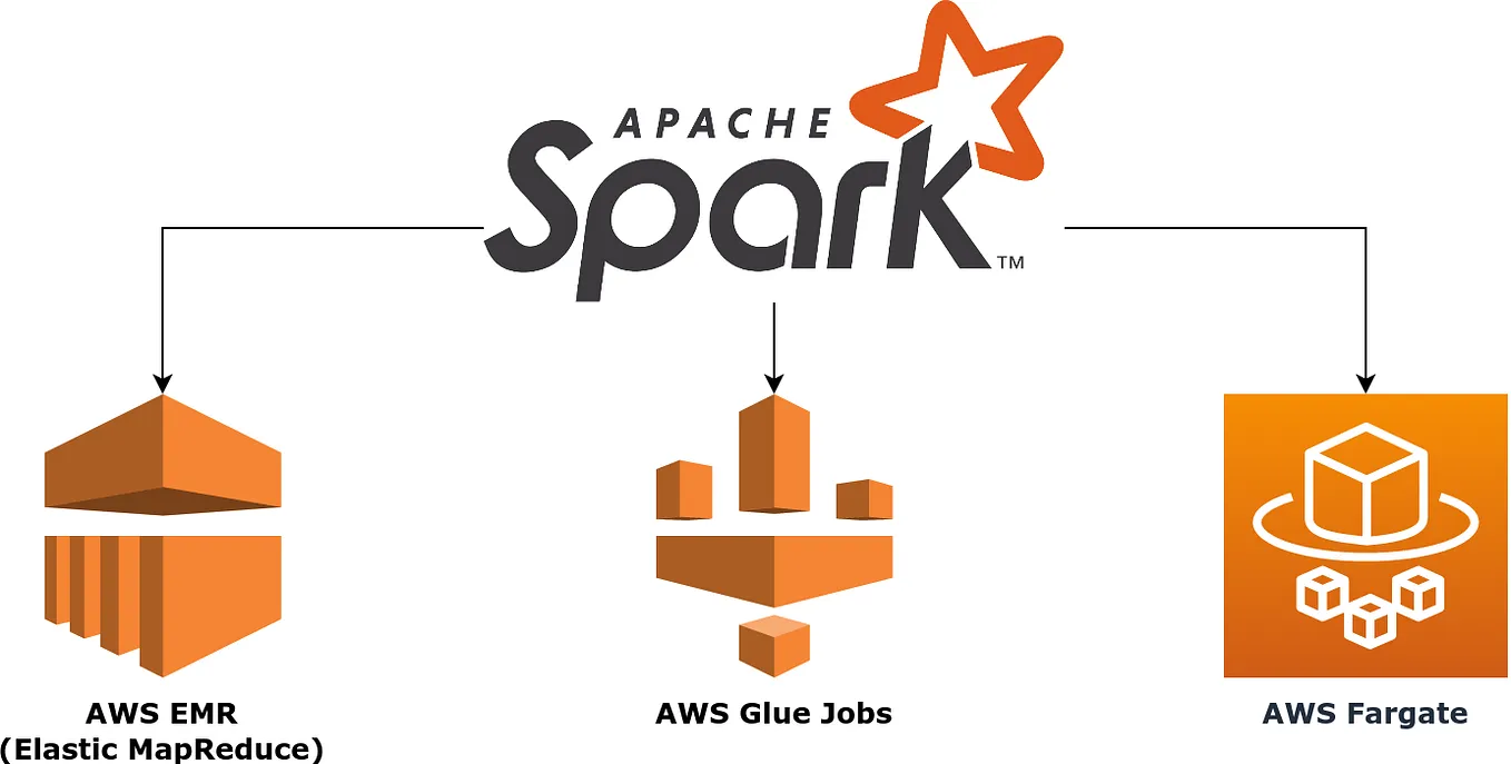 Running Apache Spark on AWS