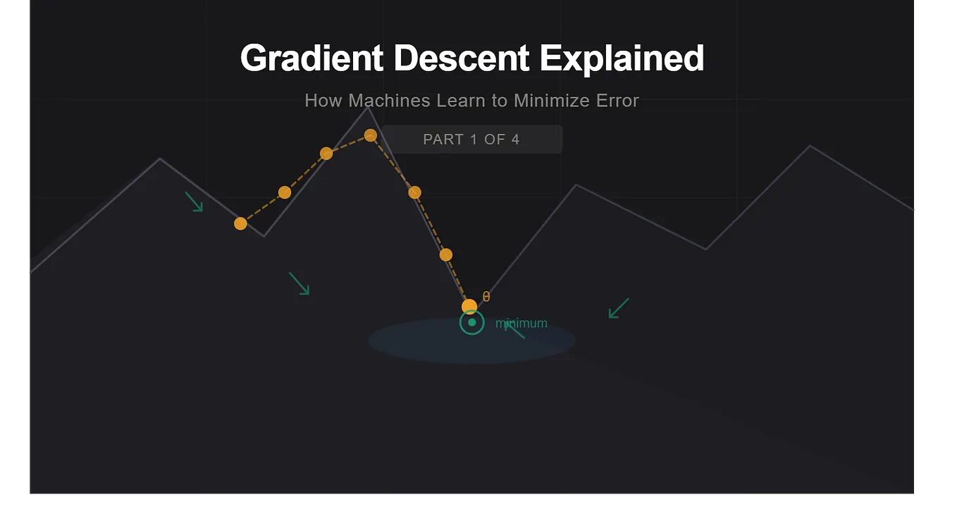 The 7 Assumptions of Linear Regression โ Explained Like a Data ...