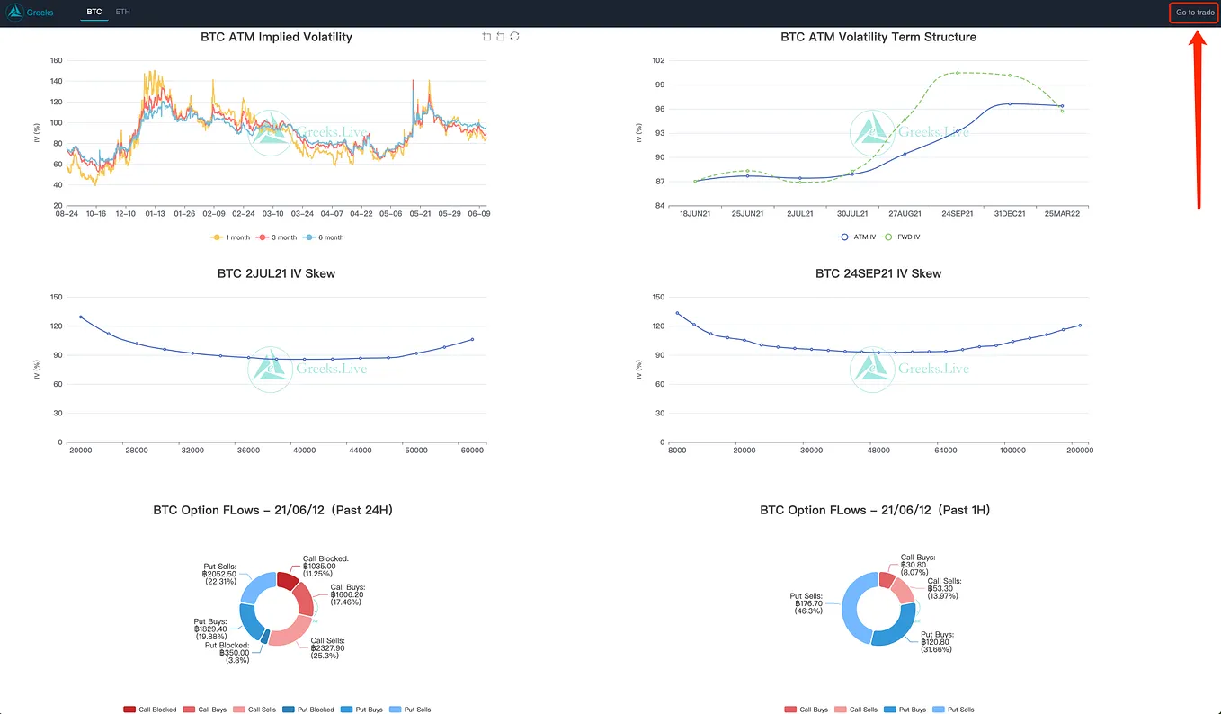 Greeks.Live & Deribit Options Market Observation 0801–The New High | by  Greeks.live | Medium