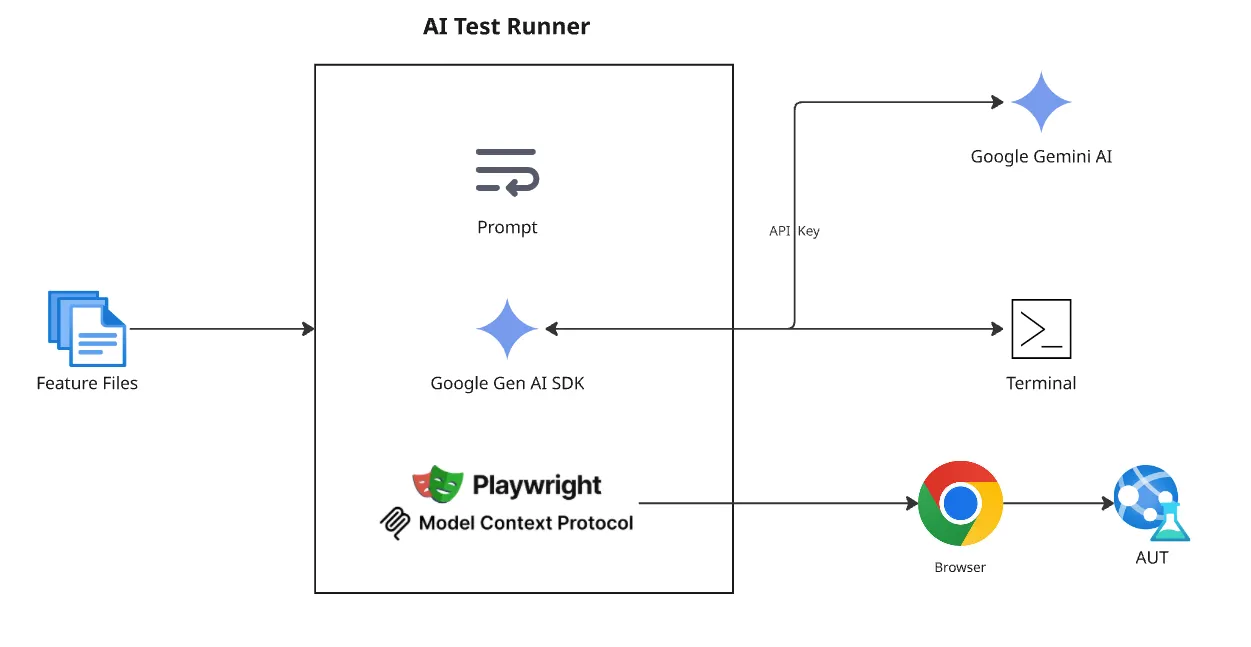 Test Automation Using Robot Framework | by Muhammad Ahsan Mehdi | Medium
