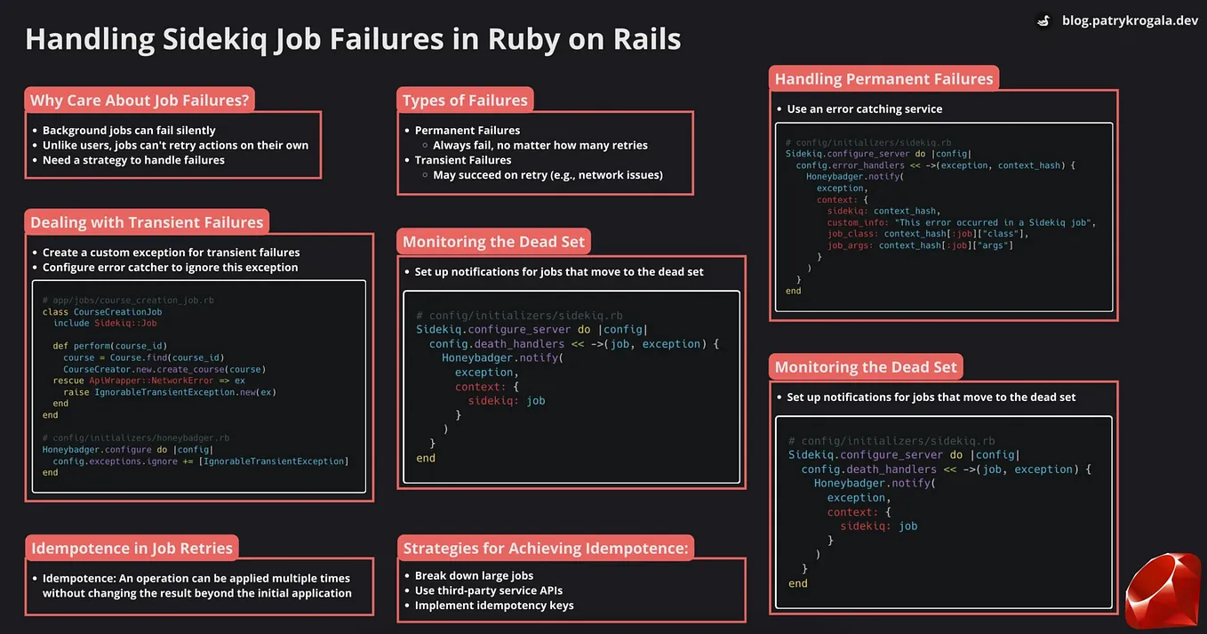 Mastering Sidekiq Job Failures: A Guide to Idempotence and Safe Retries in Ruby on Rails