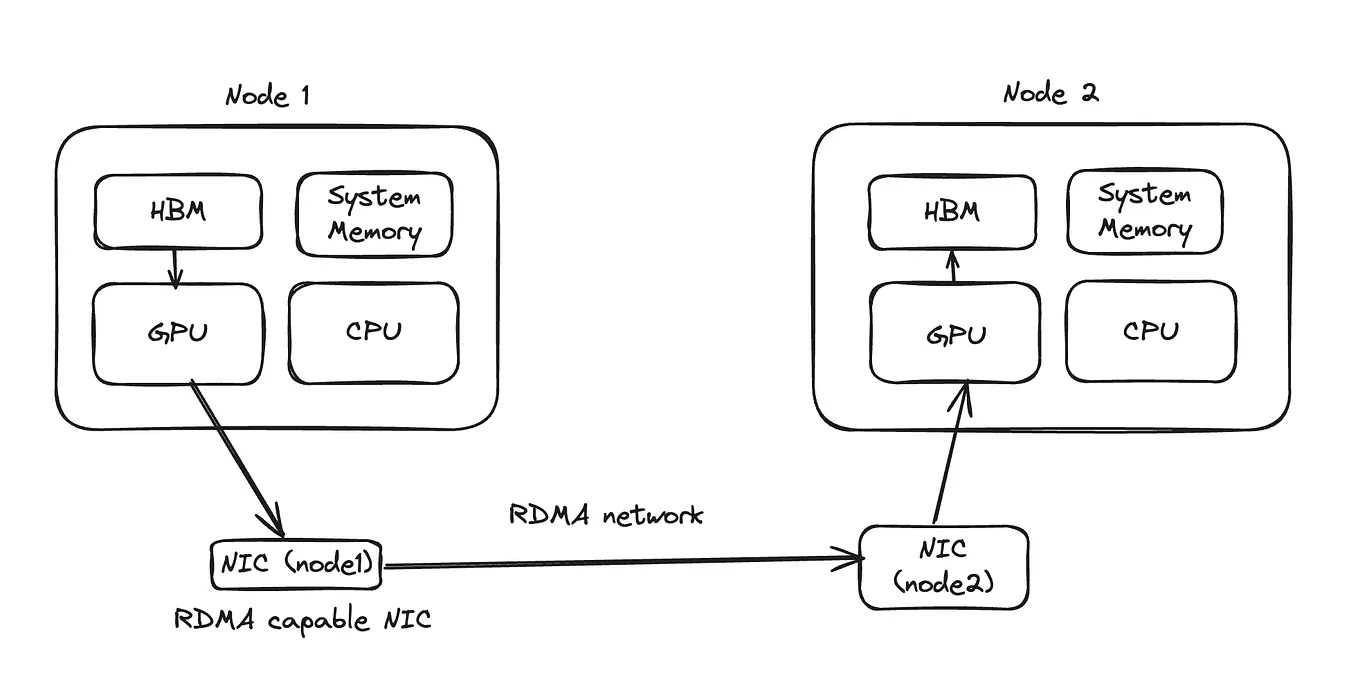 Using Model Flops Utilization (MFU) | by Jaideep Ray | Better ML | Medium