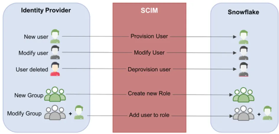 Understanding and Implementing Data Lineage in Snowflake: Best ...