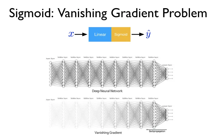 Vanishing Gradient Problem in Deep Learning: Understanding, Intuition, and Solutions