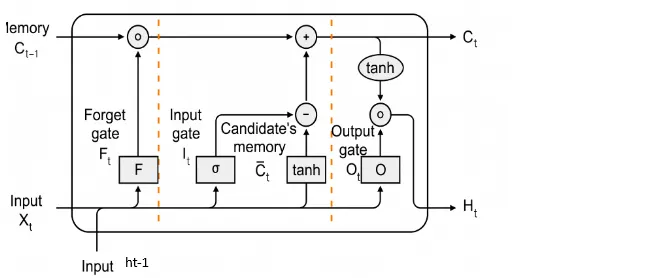 Decision Tree Algorithm Explained: Entropy, Information Gain, and Gini ...