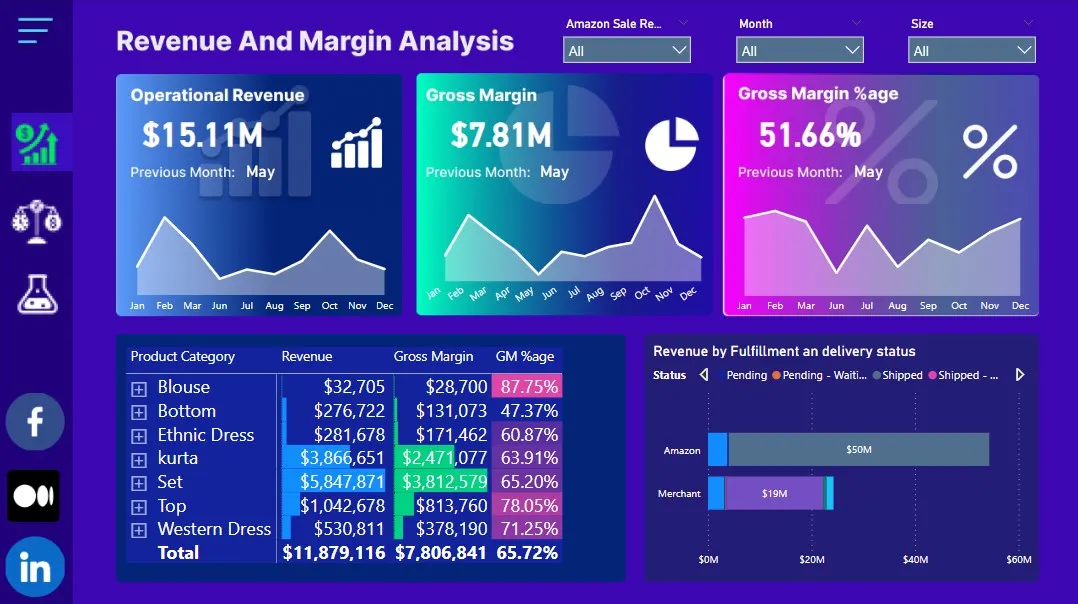 Advanced data visualization for Brazil Ecommerce with Power BI and ...