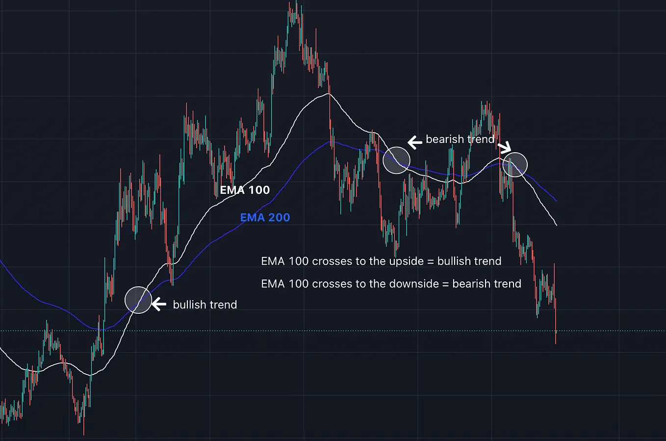 The 4 Step Trading Strategy. These are the four simple steps you can… | by  Mariana Leyva | InsiderFinance Wire