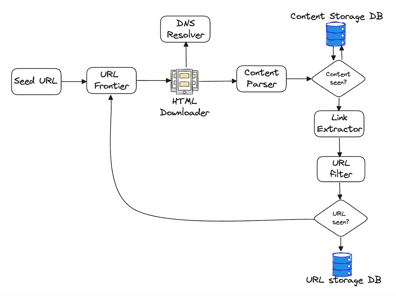 the-most-insightful-stories-about-web-crawler-medium