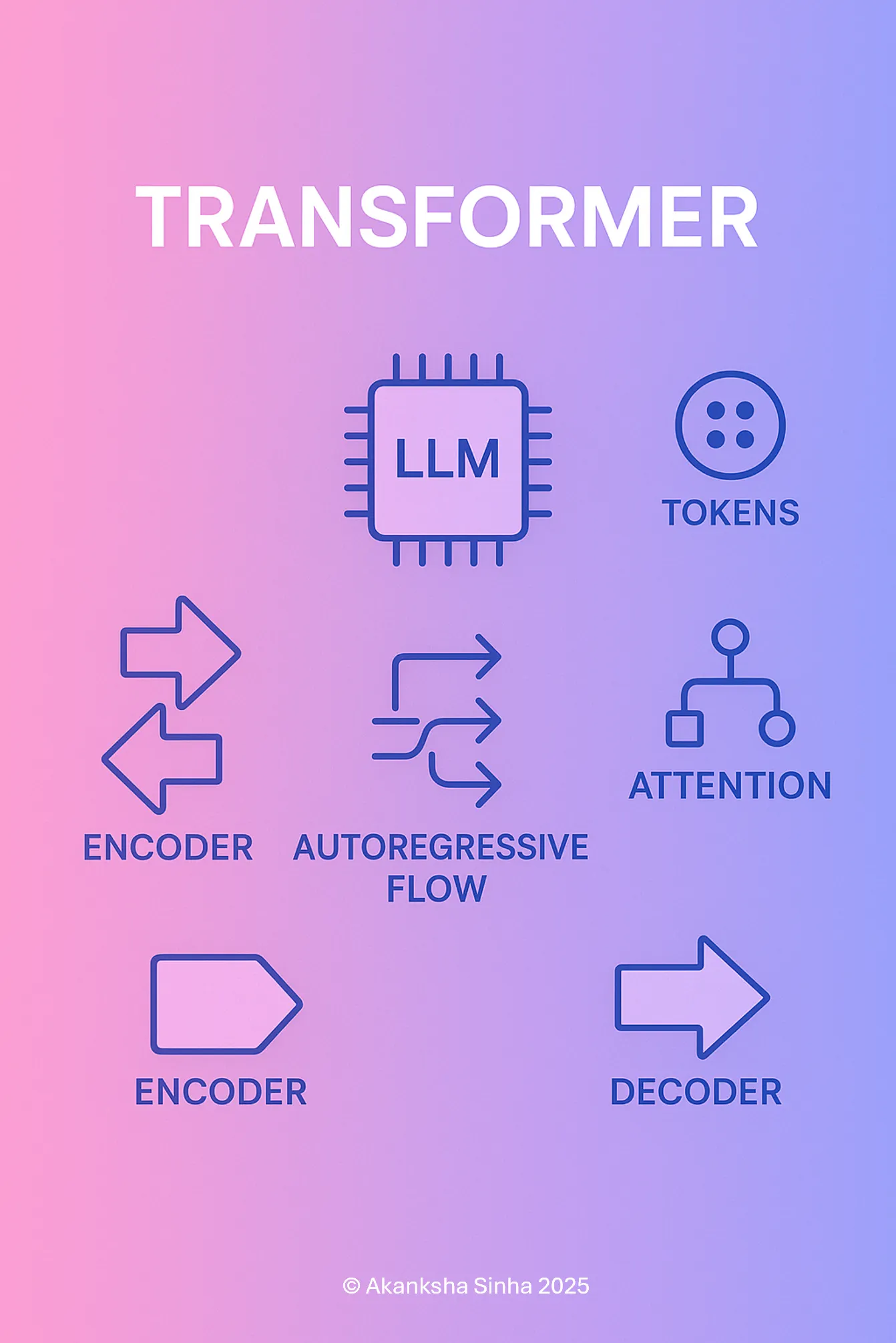 Encoders-Decoders, Sequence to Sequence Architecture. | by Nadeem ...