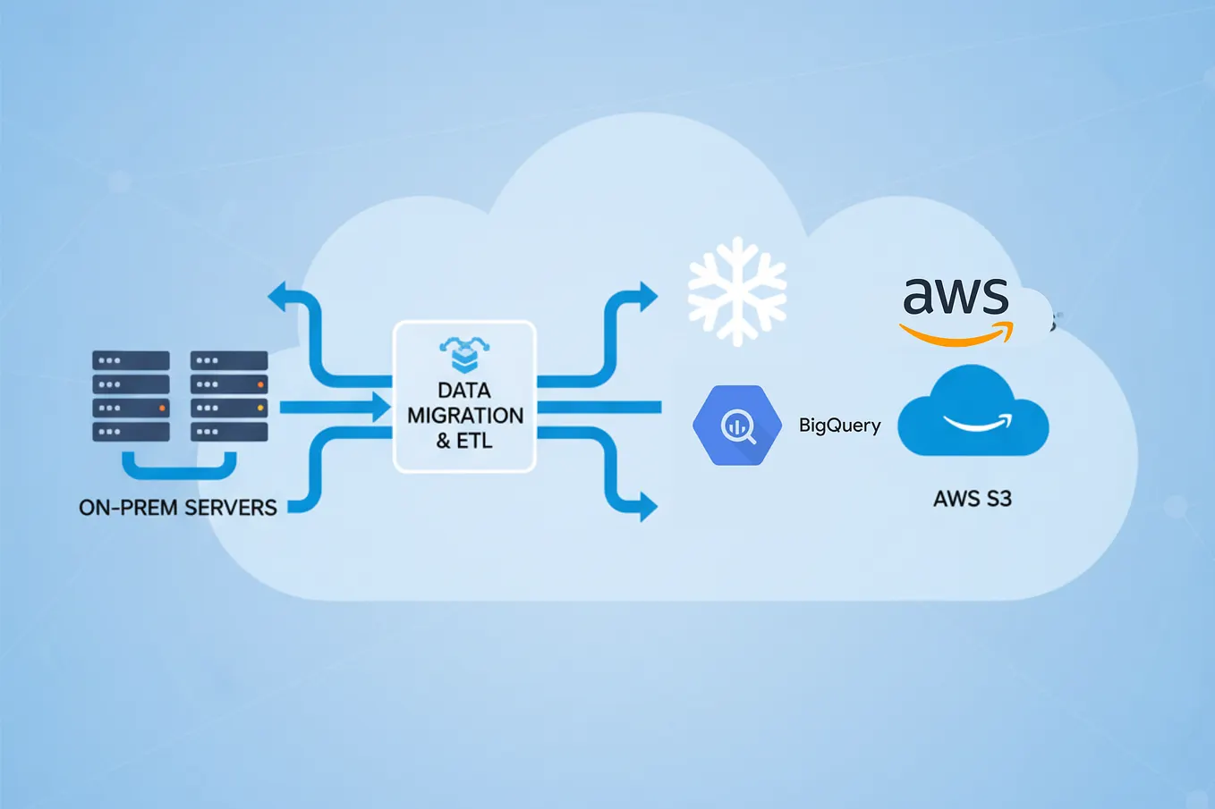 Setting up MySQL Replication for High Availability: A Step-by-Step ...