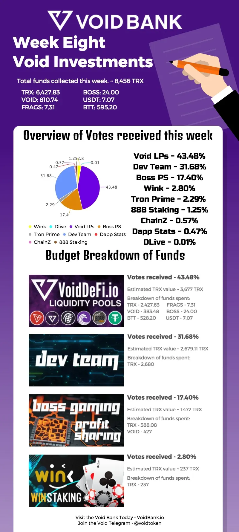 What is Void ?. Void was one of the First Deflationary… | by VOIDX | Medium