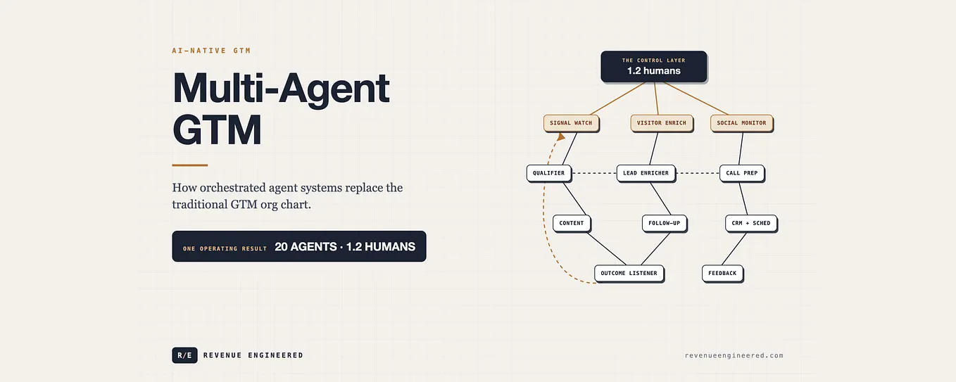 Multi-Agent GTM: From 20 AI Agents to $1.5M Pipeline