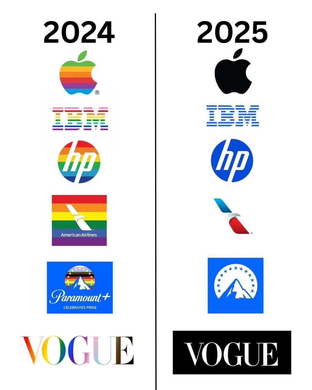 Brands Never Really Cared About Pride Month