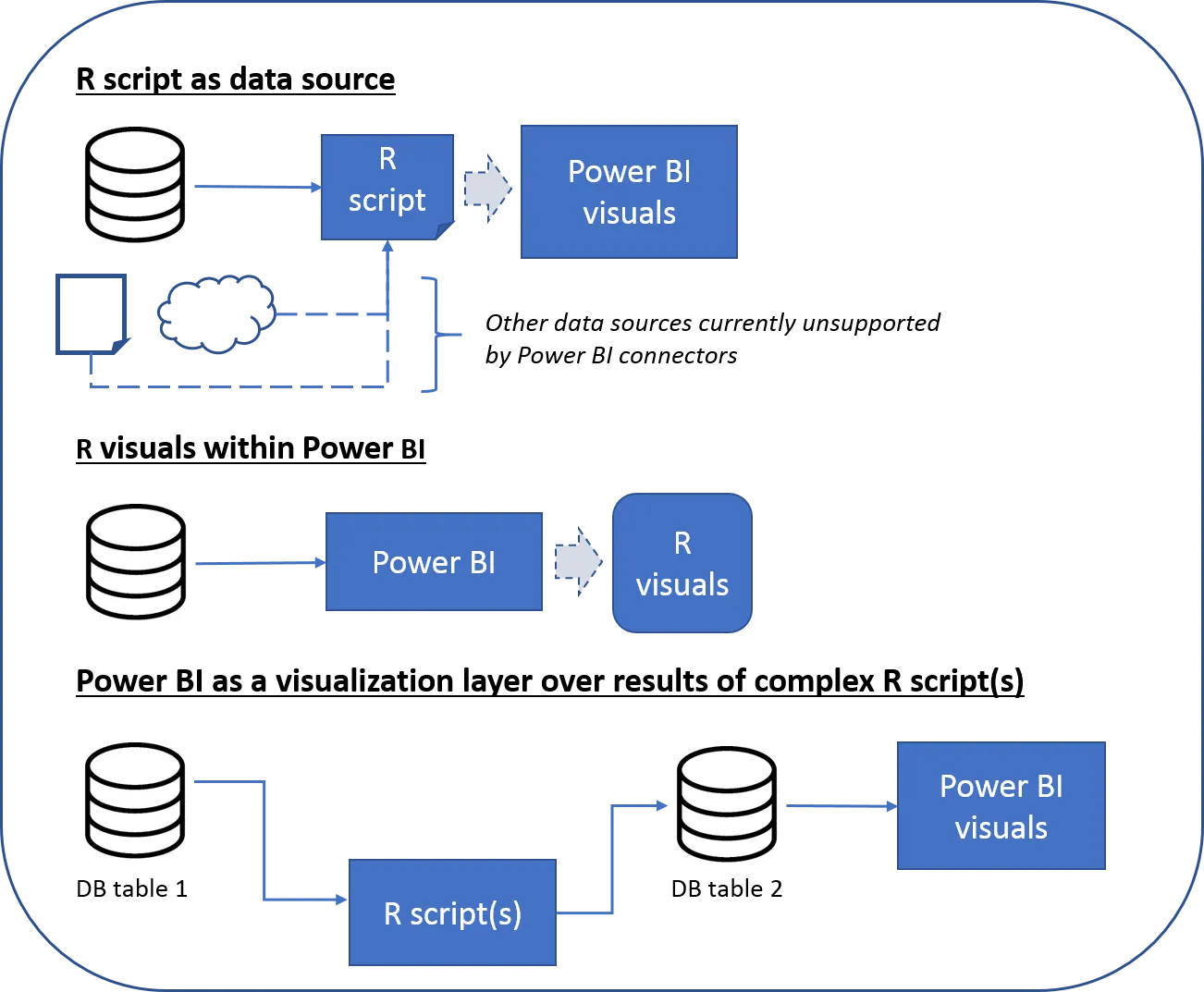 Power BI & R Part 3: Enhancing Power BI visuals with R | by Suraj ...