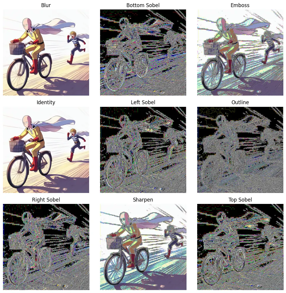 Image Classification vs. Object Detection vs. Image Segmentation | by ...