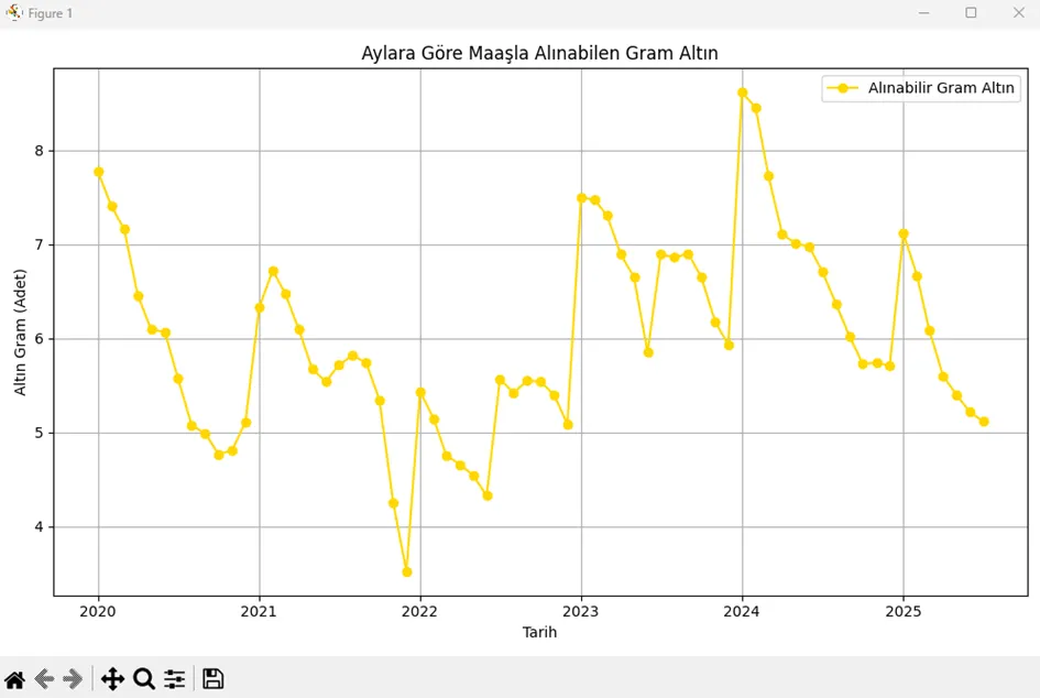 What Is camelCase and snake_case in Python? Why Does It Matter? | by ...
