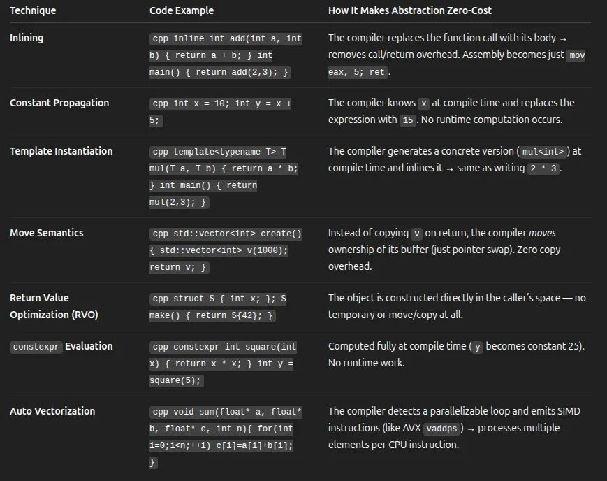 Understanding RAII in C++ — The Heart of Resource Management | by ...