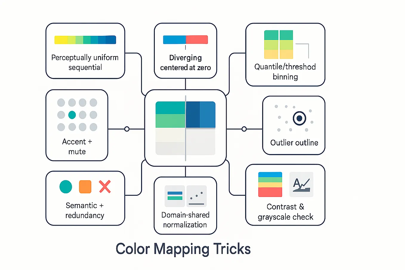 Have You Wondered How Websites Show the Download Button According to ...