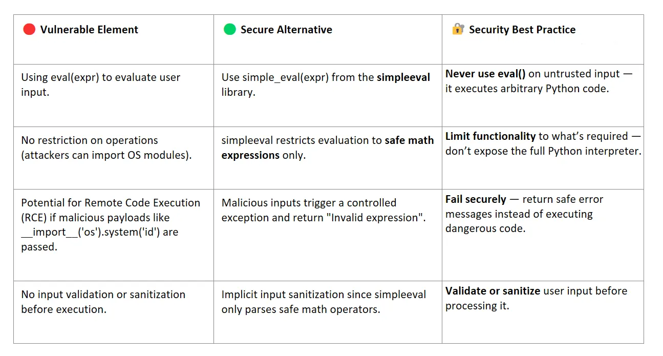 How to Secure AI-Based Systems — Preventing Prompt Injection and ...