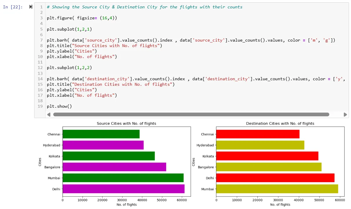 Why Are 95% of Generative AI Projects Failing ? | by Data Science ...
