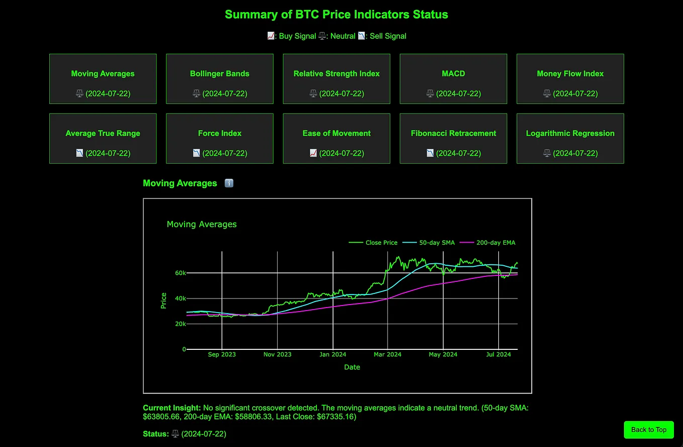 AI Meets TA: How Multi-Agent Models Forecast Crypto with Human-Like  Intuition | by Eva Giannatou | Medium