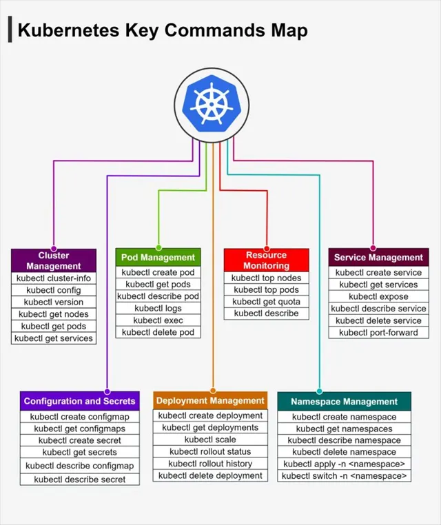 Kubernetes: Deploying nginx pods. In this walkthrough I will show you ...