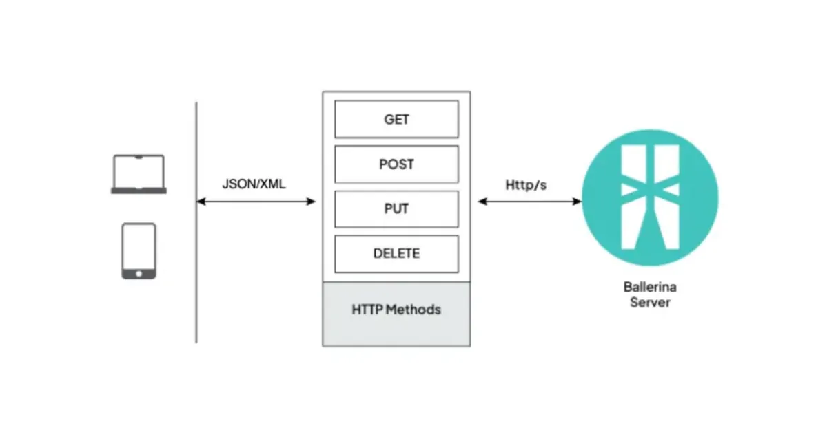 Matching PostgreSQL Data Types into Java Using PGobject | by Sasindu ...