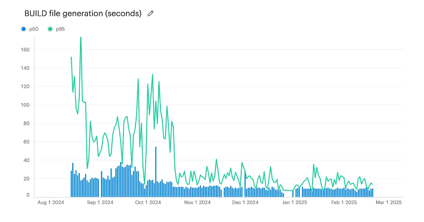 How Ruby hides complexity. By the Cognito team | by Plaid Eng | Jun ...