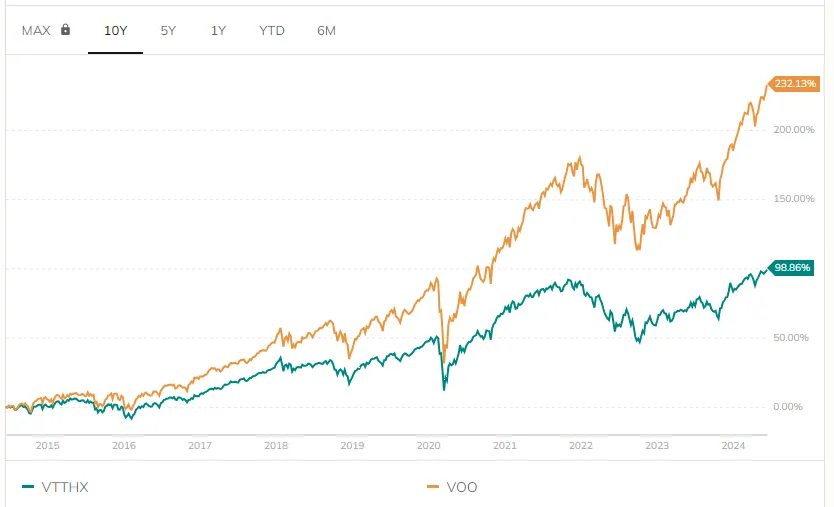 Target Date Retirement Funds: Should You Invest in Them?