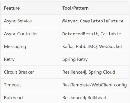 Angular Autocomplete with list of objects | by Sarthak Agrawal | Medium