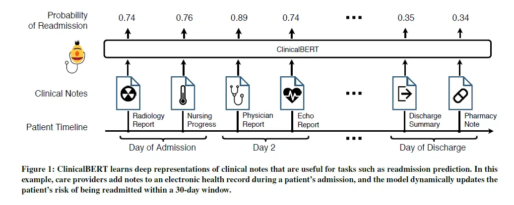 LLaVA and LLaVA-1.5. Paper Reviews | by Eleventh Hour Enthusiast | Medium