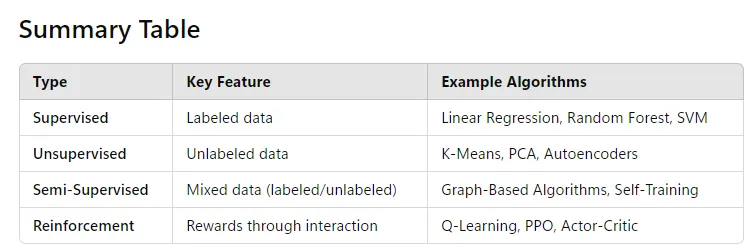 Introduction to Pandas: From Basics to GroupBy Operations | by ...