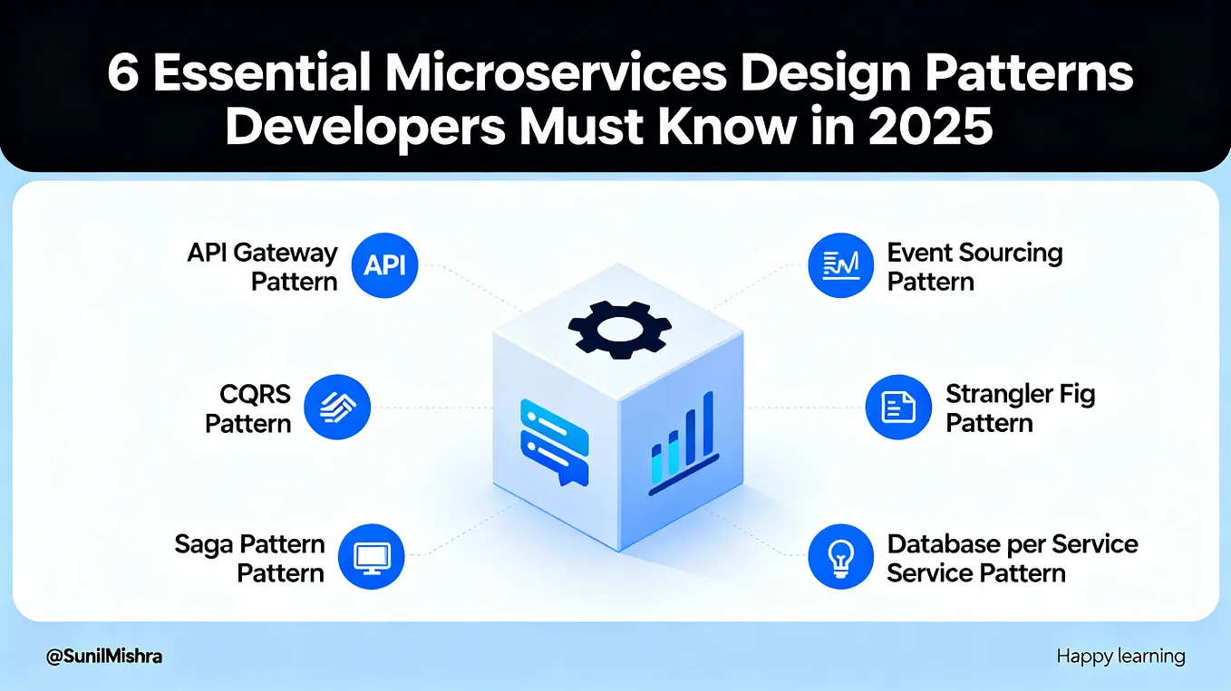 Design Patterns — A Practical Cheat Sheet for Developers | by Kavya ...