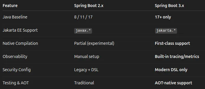 JUnit 5 + Mockito Made Simple: A Complete Spring Boot Testing Guide ...