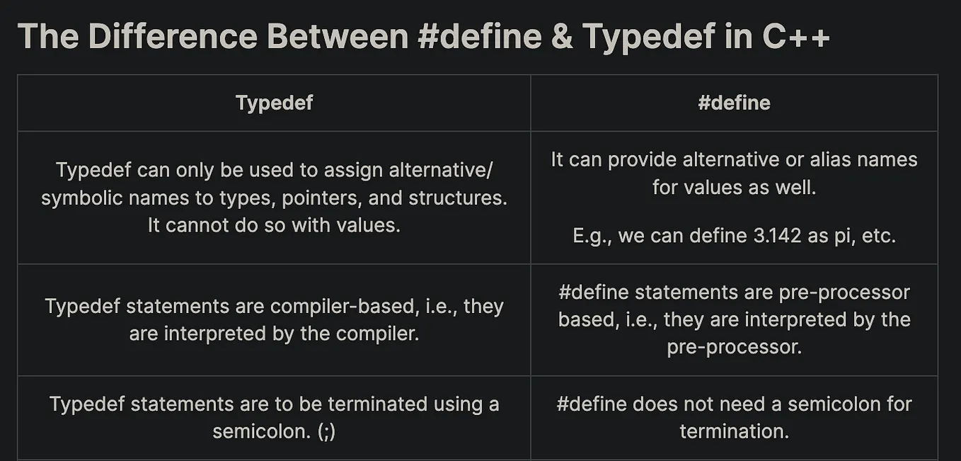 C++ string formatting (part 2). After part 1 explained the advantages ...