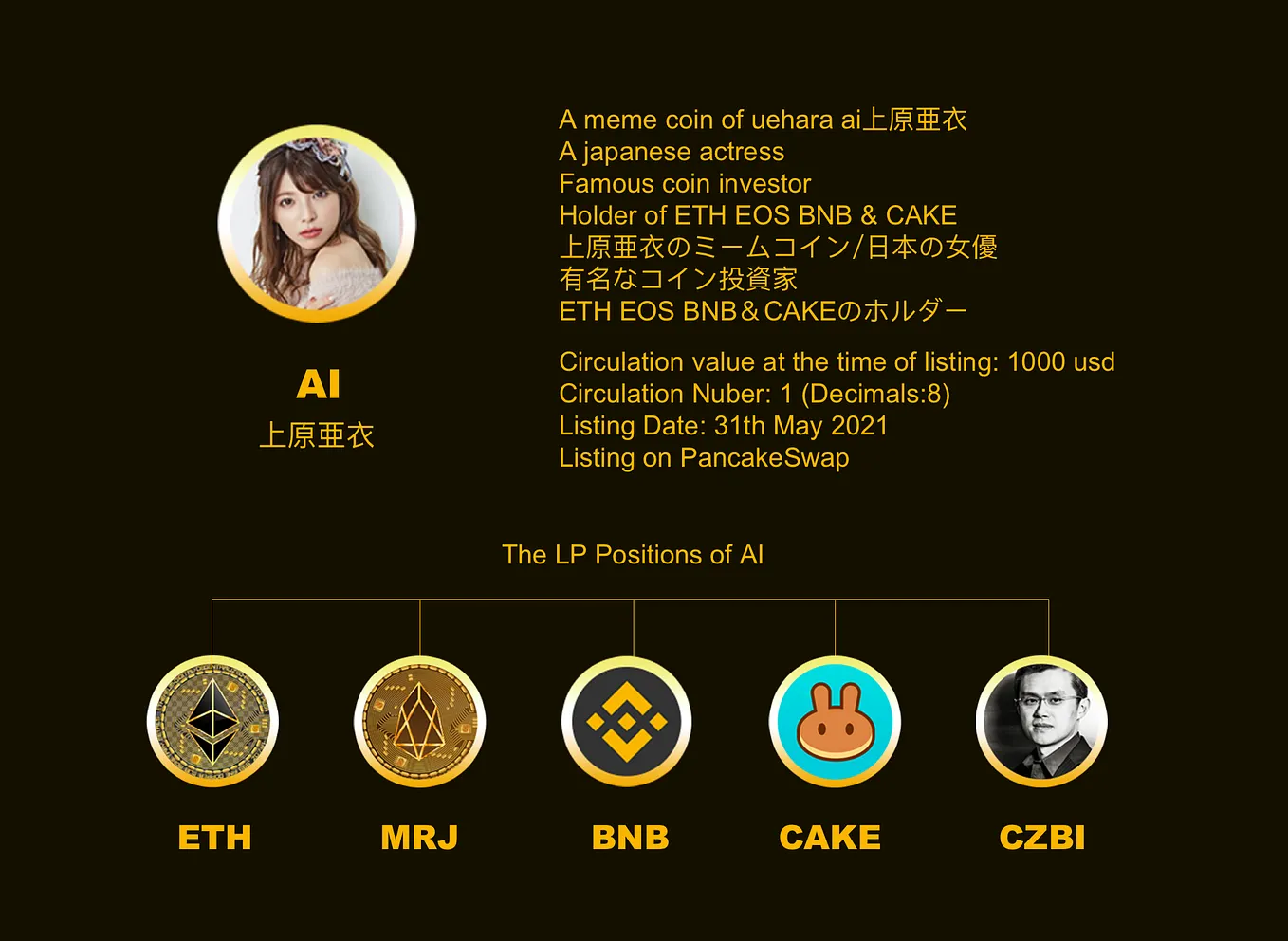 About AI(上原亜衣)