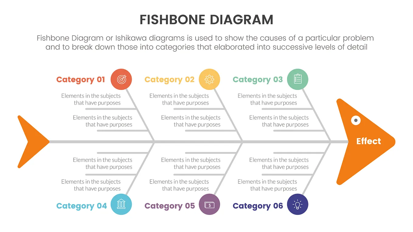 Business Agility: How the Ishikawa Diagram Unearths Opportunities for Innovation