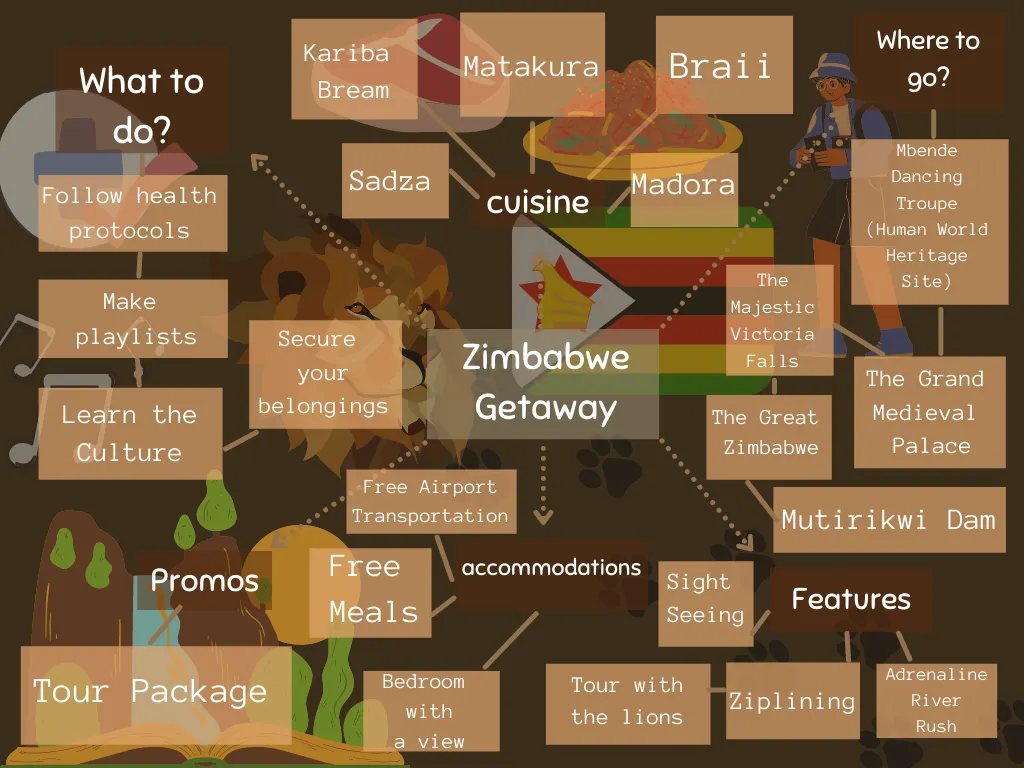 Zim Zalalizim Zimbabwe: Off we go!!!