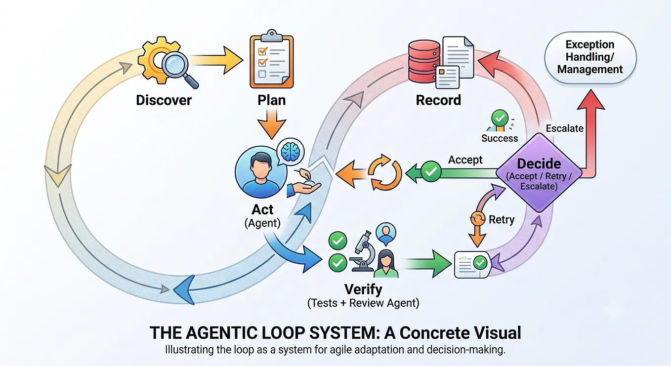 Ralph Loop: Moving Multi-Agent Systems From “It Runs” to “It’s ...