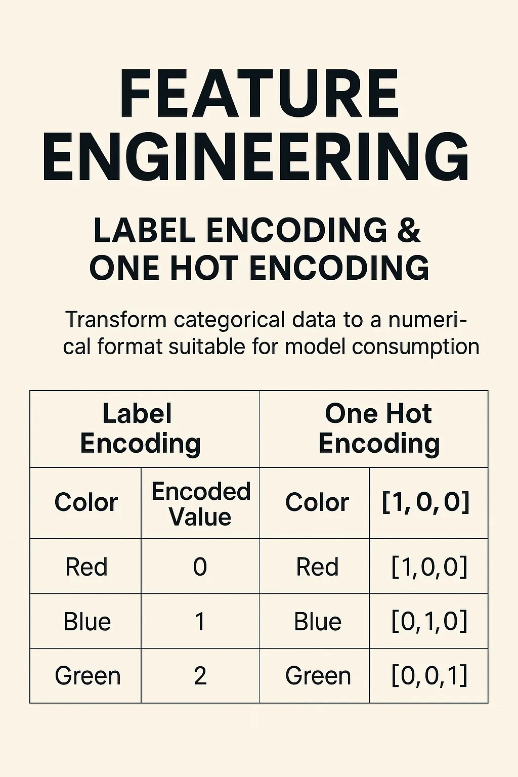 Binary Encoding vs One-Hot Encoding: Choosing the Right Approach for ...