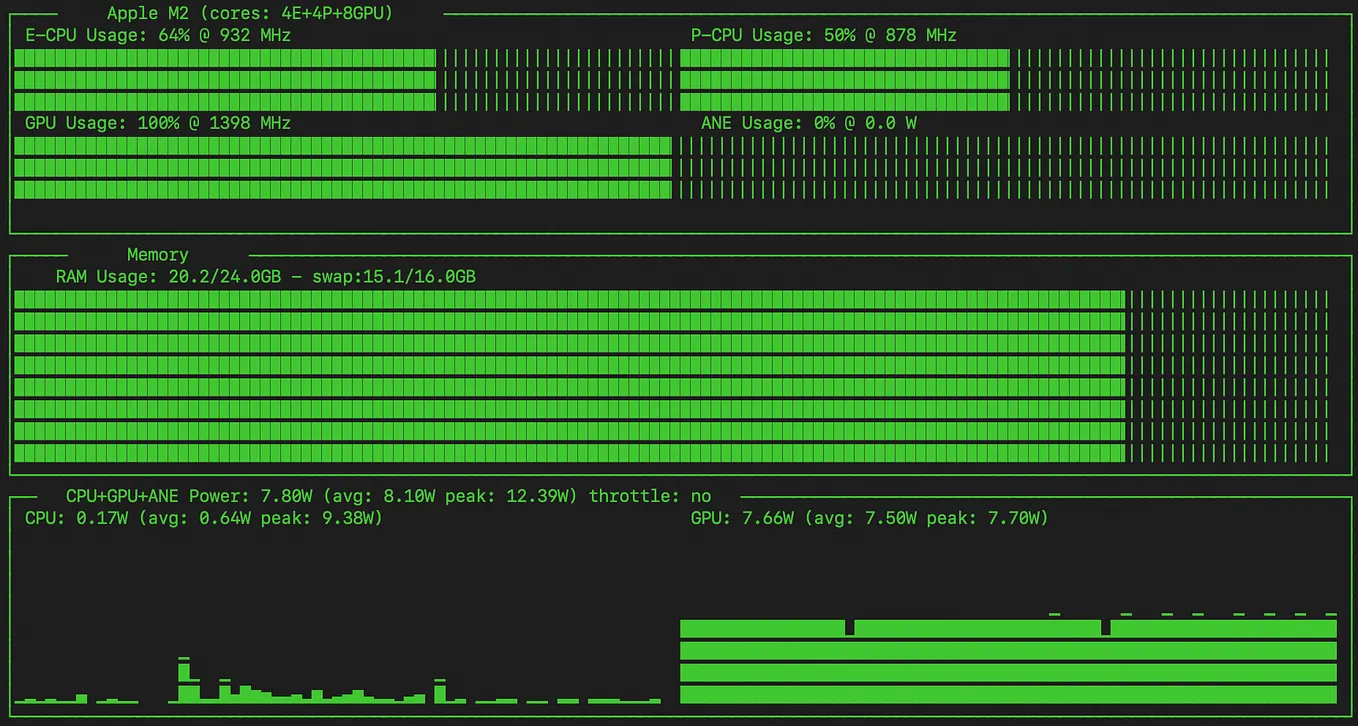 PyTorch and MLX for Apple Silicon